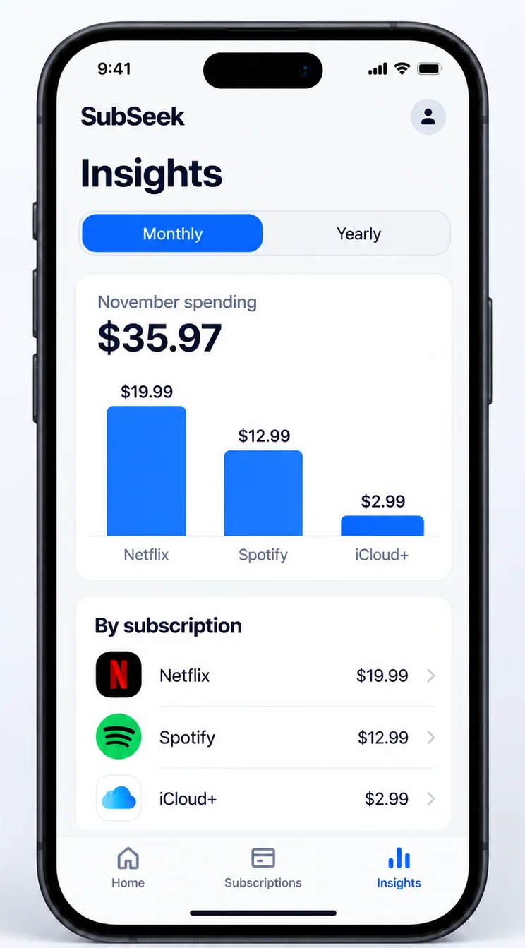 Insights screen: November spending $35.97 split by subscription